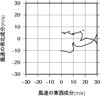 ホドグラフ画像