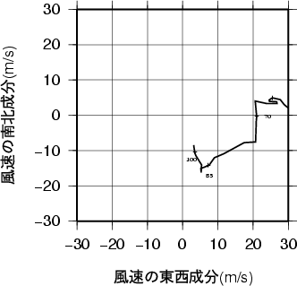 ホドグラフ画像