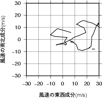 ホドグラフ画像