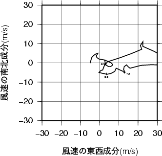 ホドグラフ画像