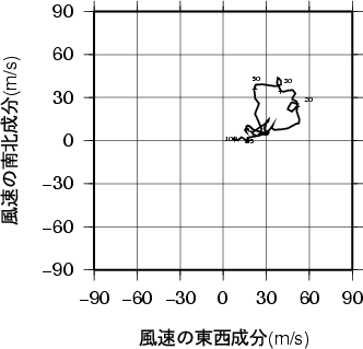 ホドグラフ画像