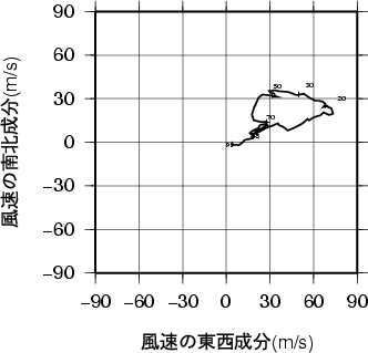 ホドグラフ画像