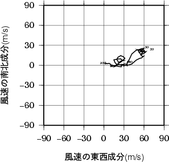 ホドグラフ画像