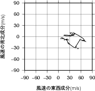 ホドグラフ画像