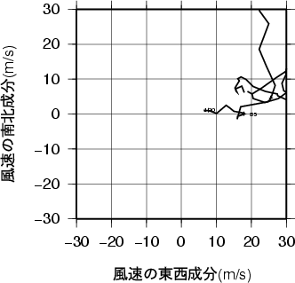 ホドグラフ画像