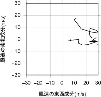 ホドグラフ画像