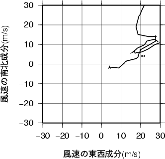 ホドグラフ画像