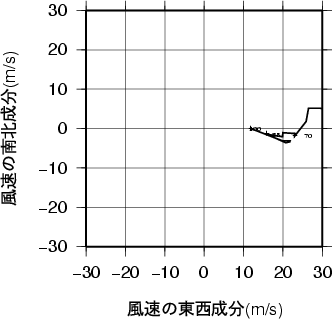 ホドグラフ画像