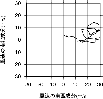 ホドグラフ画像