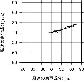 ホドグラフ画像