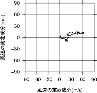 ホドグラフ画像