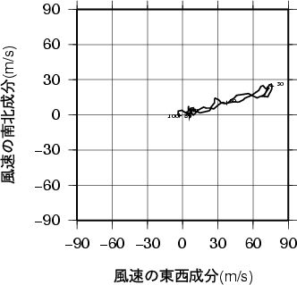 ホドグラフ画像