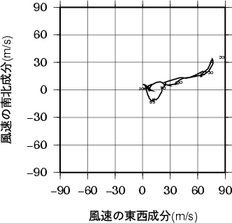 ホドグラフ画像