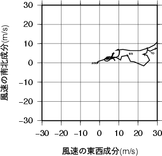 ホドグラフ画像