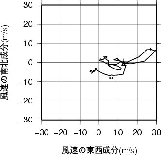 ホドグラフ画像