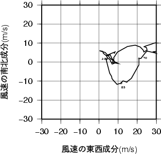 ホドグラフ画像