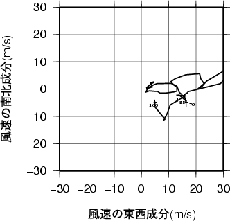 ホドグラフ画像