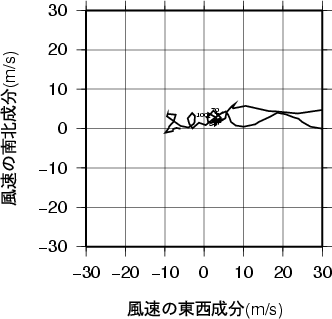 ホドグラフ画像