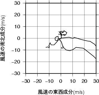 ホドグラフ画像