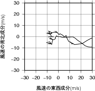 ホドグラフ画像