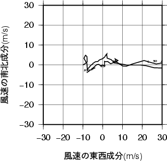 ホドグラフ画像