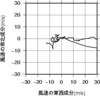 ホドグラフ画像