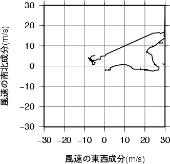 ホドグラフ画像