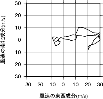 ホドグラフ画像