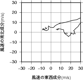 ホドグラフ画像