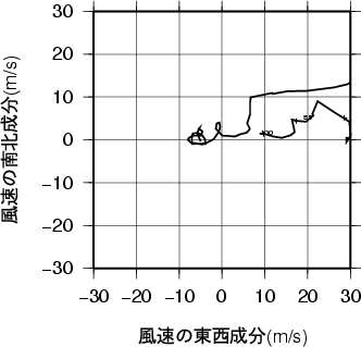 ホドグラフ画像