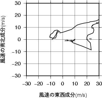 ホドグラフ画像