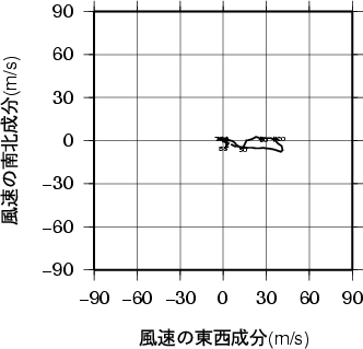 ホドグラフ画像