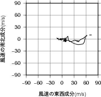 ホドグラフ画像