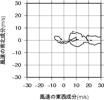 ホドグラフ画像