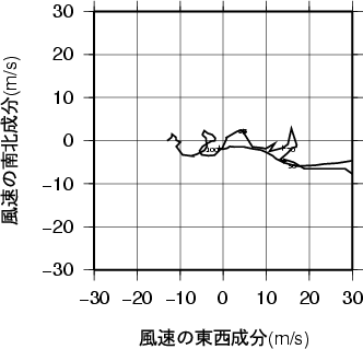 ホドグラフ画像