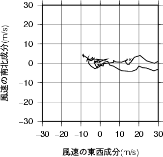 ホドグラフ画像