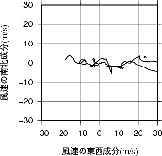 ホドグラフ画像