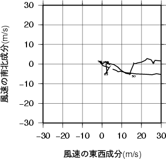 ホドグラフ画像