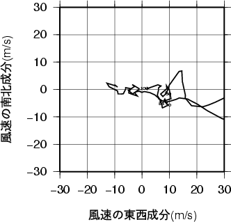 ホドグラフ画像