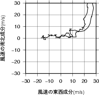 ホドグラフ画像