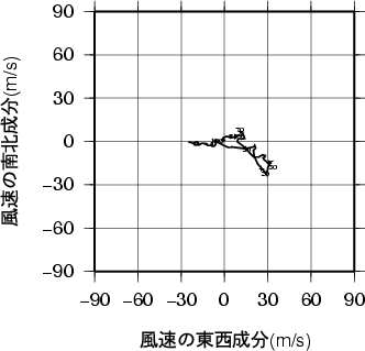 ホドグラフ画像