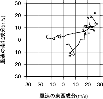 ホドグラフ画像