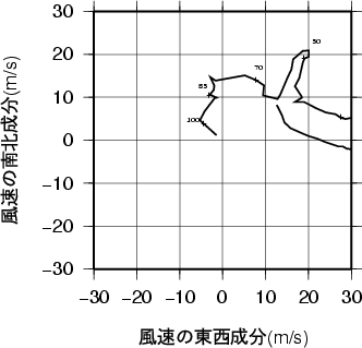 ホドグラフ画像
