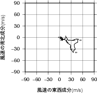 ホドグラフ画像