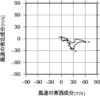 ホドグラフ画像