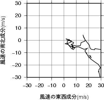 ホドグラフ画像