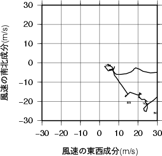 ホドグラフ画像