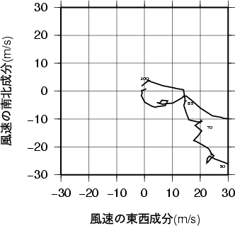 ホドグラフ画像