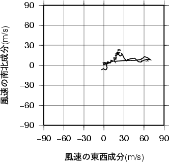 ホドグラフ画像