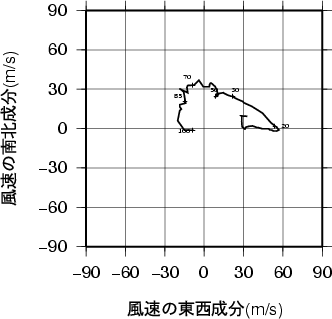 ホドグラフ画像